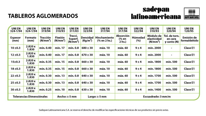 Especificaciones Aglomerados Sadepan Saltus