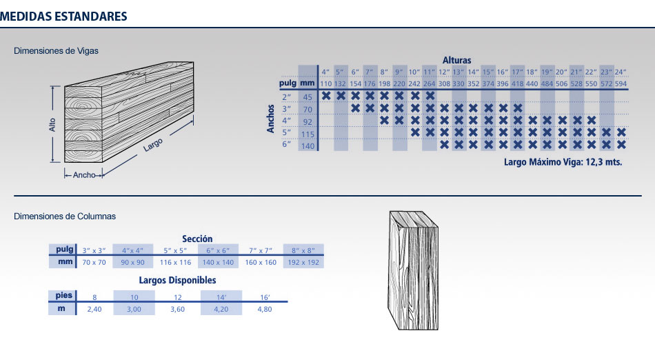 vigas laminadas - medidas