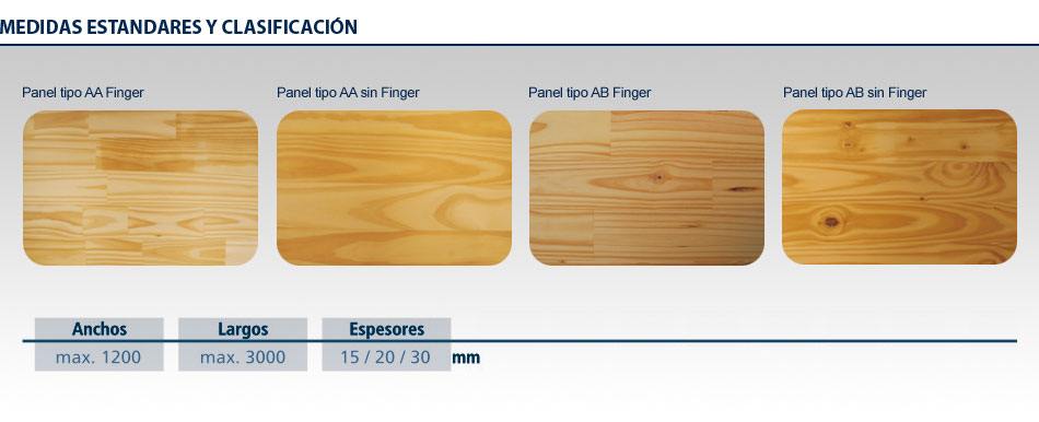 Medidas de los tableros derivados de la madera: Descubre cuáles